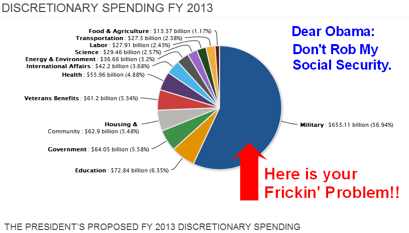 DefenseBudget2013_zps1bc942ae.png