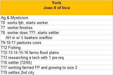 [Image: pbem26-turn019-cdonyuris.jpg]