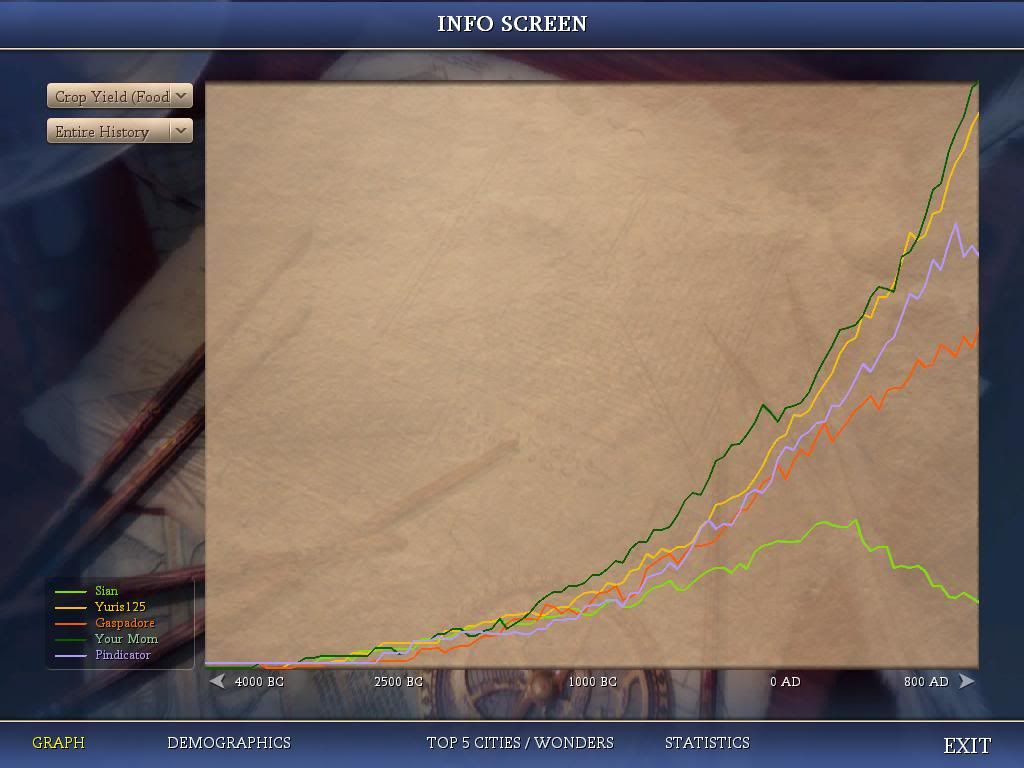 [Image: pbem26-turn100eot-cropchart.jpg]