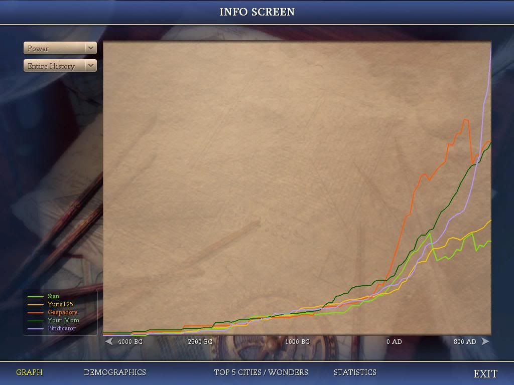 [Image: pbem26-turn100eot-powerchart.jpg]