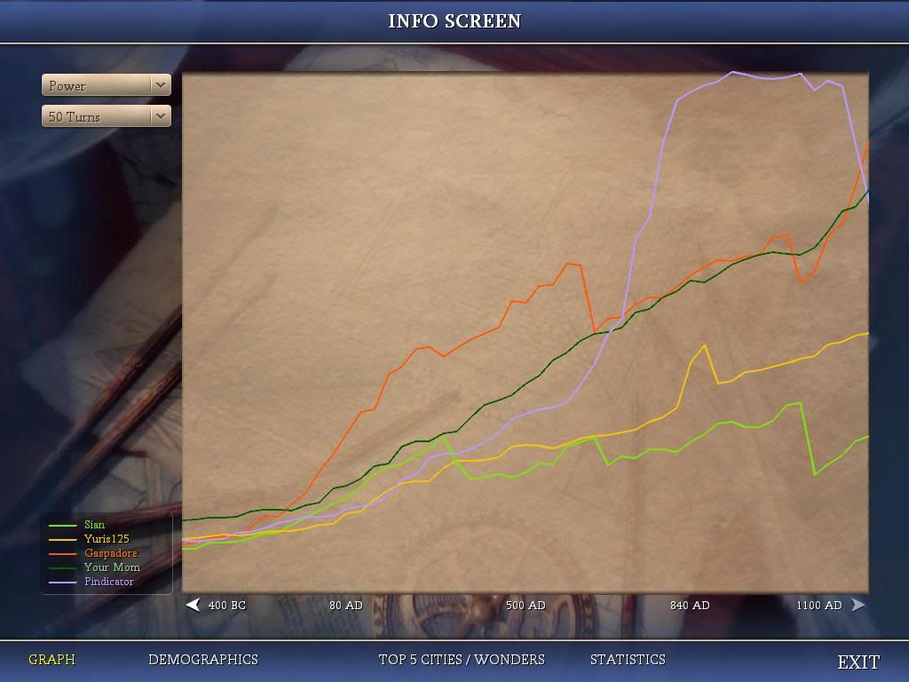 [Image: pbem26-turn115-powergraph.jpg]