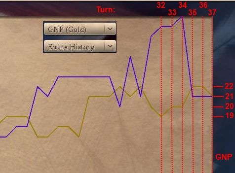 [Image: pbem45v-turn038-gnpgraph.jpg]
