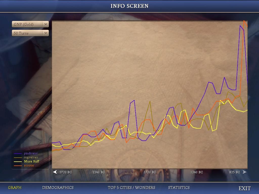 [Image: pbem45v-turn083-gnpgraph_zps798d21c8.jpg]