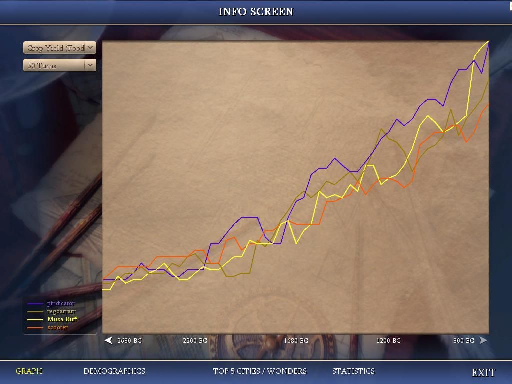 [Image: pbem45v-turn084-foodgraph_zps4ad785e7.jpg]