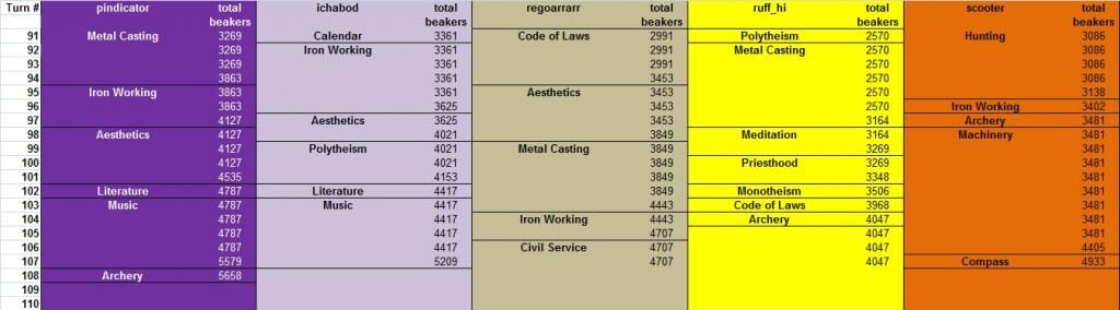 [Image: pbem45v-turn108-beakers.jpg]