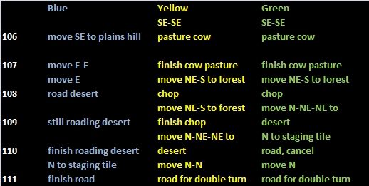 [Image: pb7-turn105-workerchart.jpg]