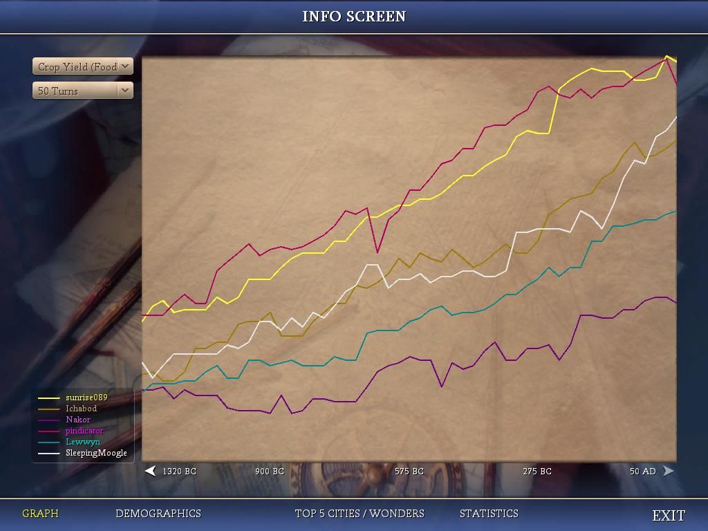 [Image: pb7-turn118-foodgraph.jpg]