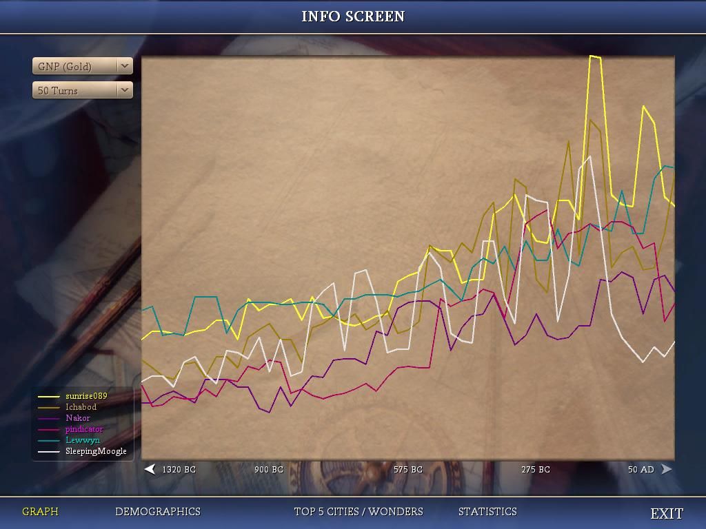 [Image: pb7-turn118-gnpgraph.jpg]