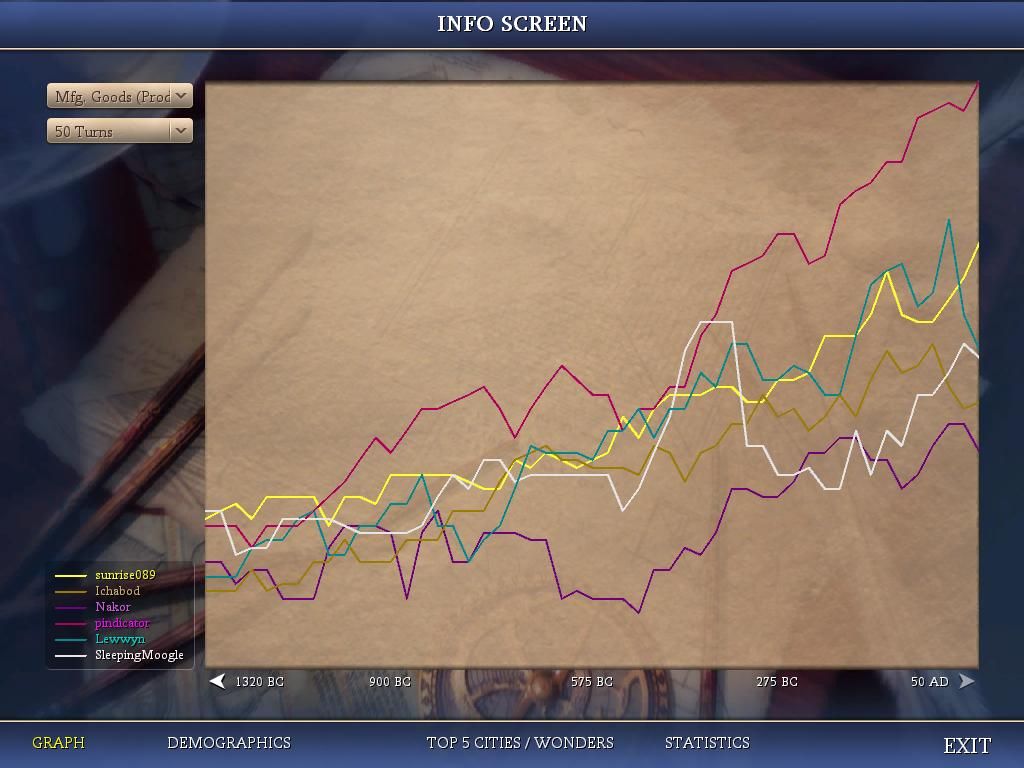 [Image: pb7-turn118-mfggraph.jpg]