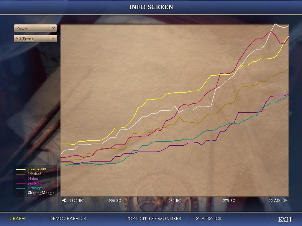 [Image: pb7-turn118-powergraph.jpg]