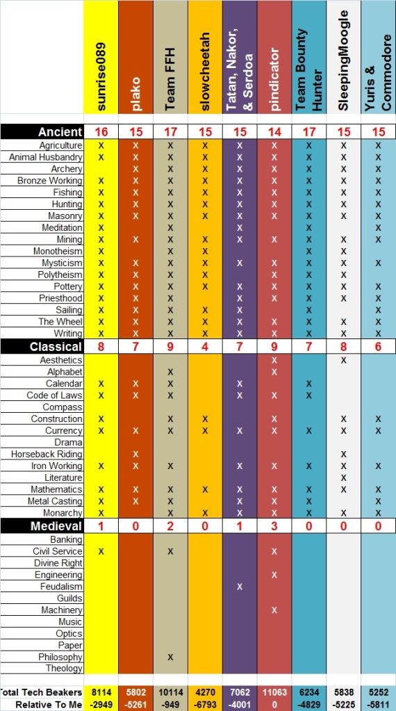 [Image: pb7-turn142-techcomparison.jpg]