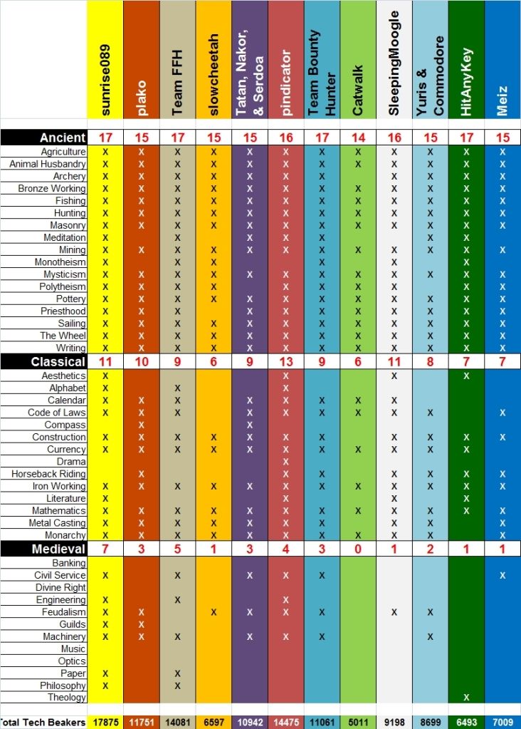 [Image: pb7-turn172-techpicture.jpg]