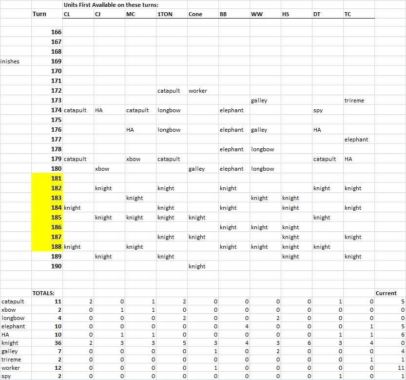 [Image: pb5-turn171-unitforecast.jpg]