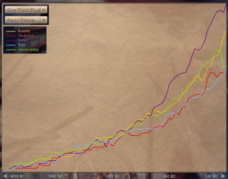 [Image: pbem39-turn072-cropgraph.jpg]