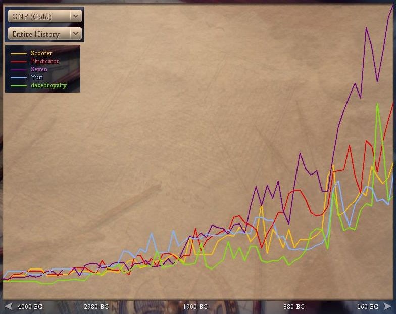 [Image: pbem39-turn072-gnpgraph.jpg]