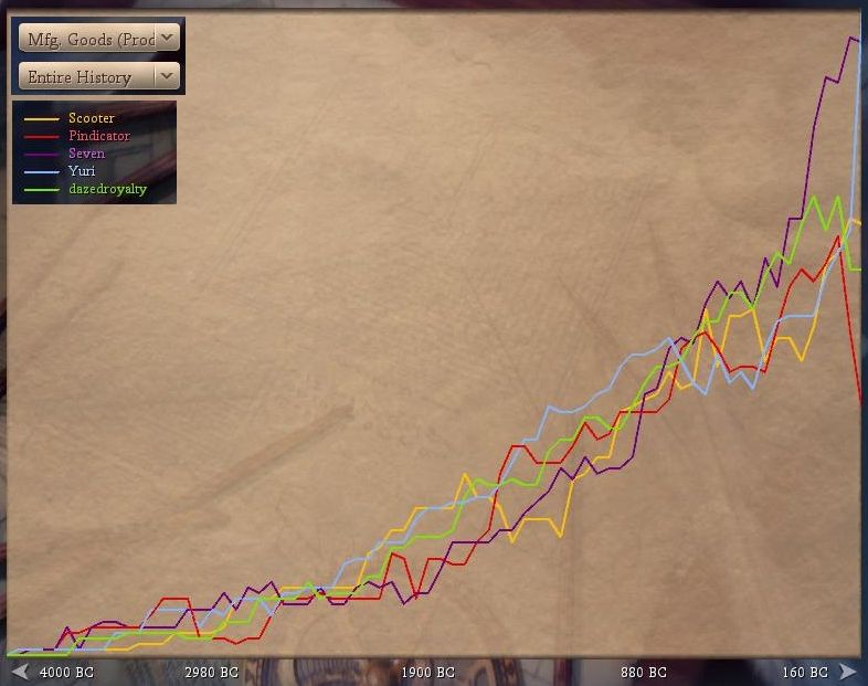 [Image: pbem39-turn072-mfggraph.jpg]