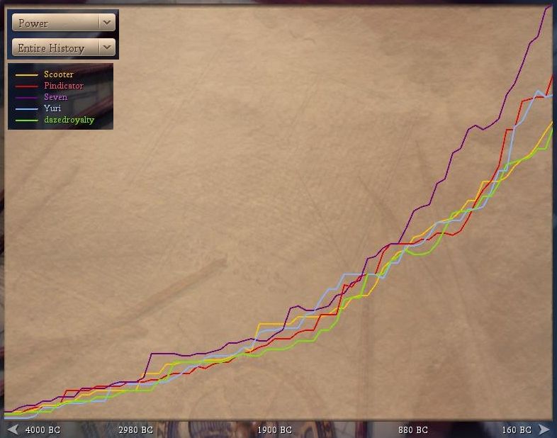 [Image: pbem39-turn072-powergraph.jpg]