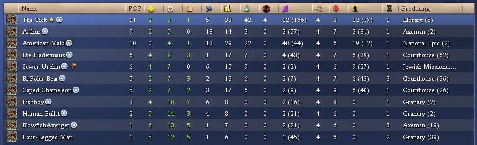 [Image: pbem39-turn075-citylist.jpg]