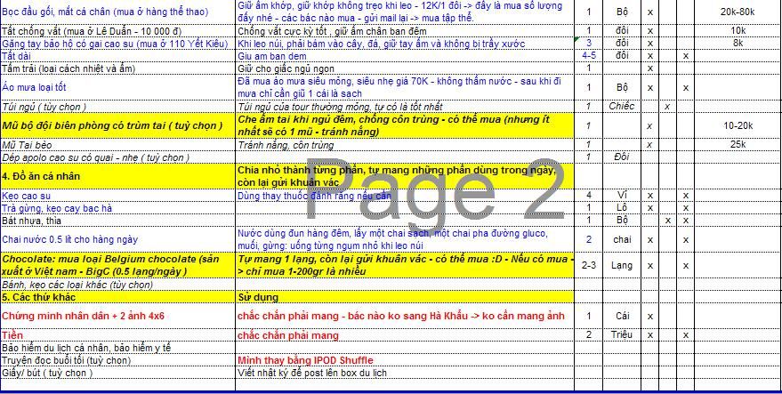 Chinh phục cực bắc hay Phanxipang? - 9