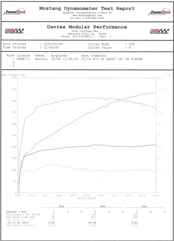 08_Bullitt_Dyno.jpg