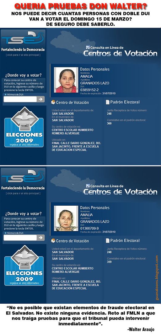 PRUEBA DE FRAUDE EN ELECCIONES PRESIDENCIALES,EL SALVADOR 2009