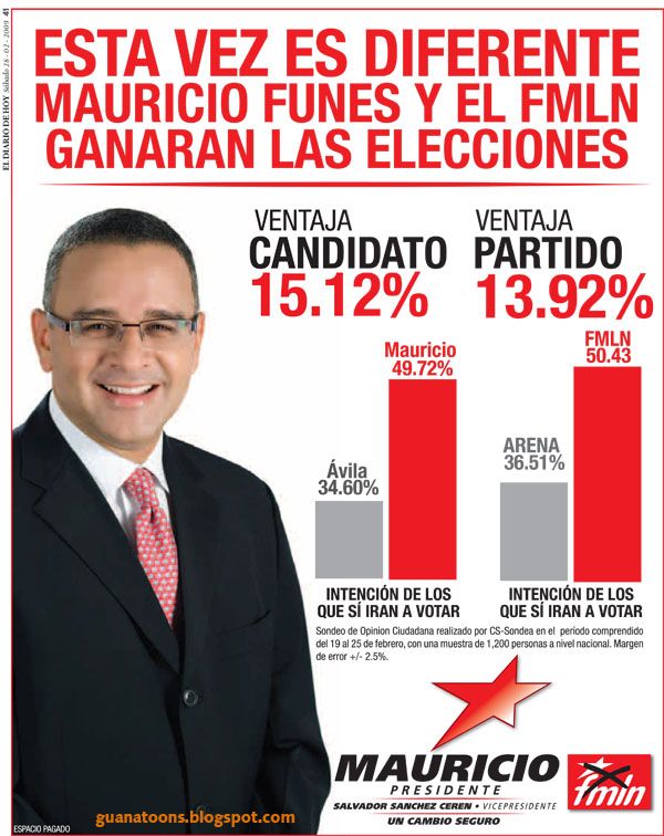 Funes y FMLN lideran encuestas serias