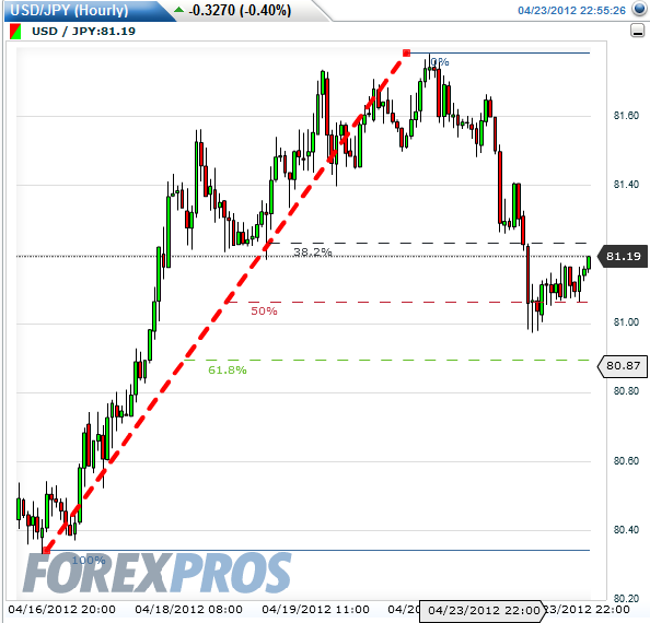 usdjpy50er.png